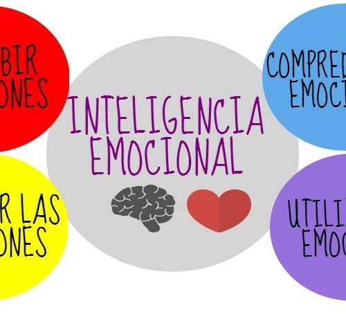 Inteligencia emocional